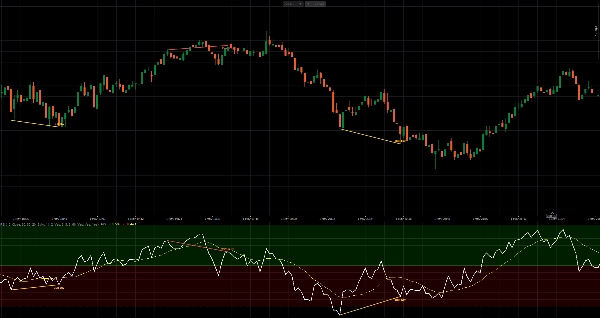 Trading product for RSI Reversal Radar X Indicator Supertrend RSI, image 2