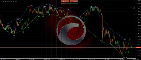 Imej yang dimuat naik "SC Market Structure"