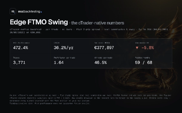 Trading product for realbacktesting Edge FTMO Swing cBot Consistent Returns No Overtrading, image 3