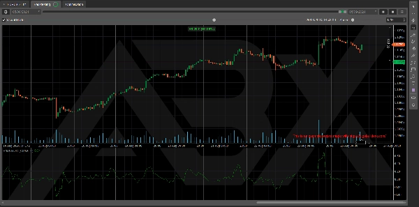 "Order Block Hedging Strategy (Made with AlgoBuilderX)" uploaded image
