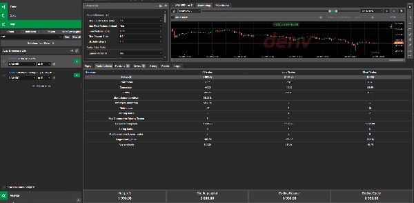 Trading product for Apex Divergence Elite cBot Partial Close Fixed Risk %, image 2