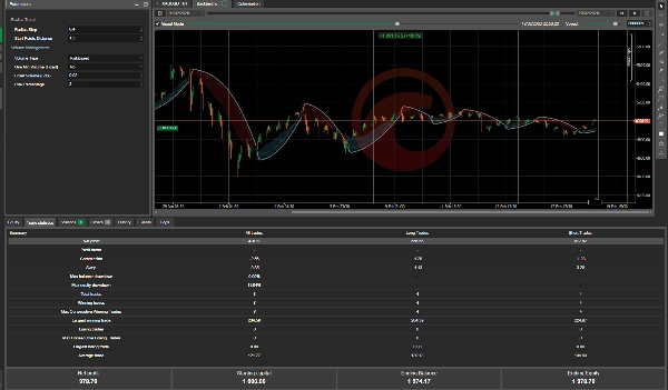 Trading product for Radius Trend AI Engine cBot Consistent Returns Supertrend, image 5