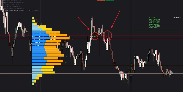 Trading product for Raf Volume Profile Pro v3.0 مؤشر EMA Breaker Block, image 2