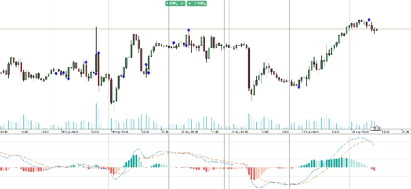 Imej yang dimuat naik "RT MACD"