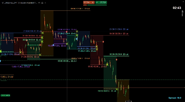 Trading product for Final_ICT_KillZone_CRT Indicador Fair Value Gap Key Levels, image 2
