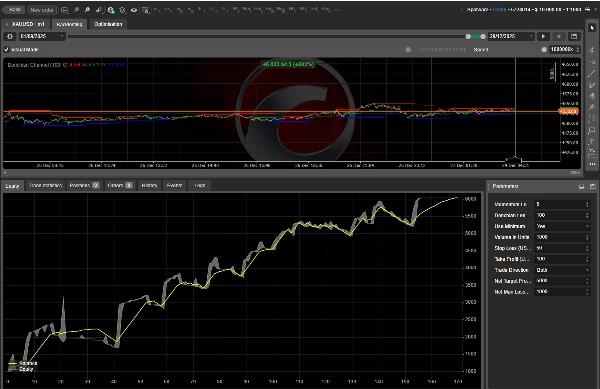Image mise en ligne de "Momentum Strategy Bot"