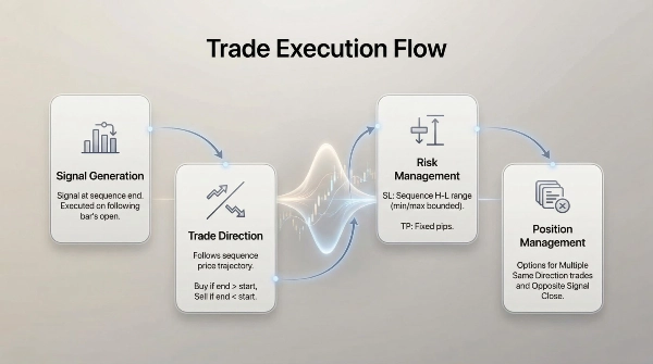 "wt.Roll Spread Estimator cBot" uploaded image