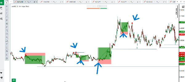 Image mise en ligne de "Phoenix Zones"