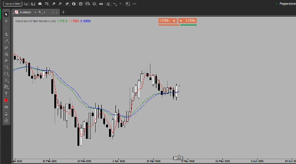 Trading product for EMAS MULTI TIME FRAMES Indicator Moving Average, image 4