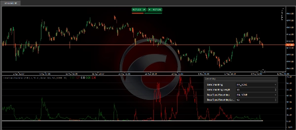 Immagine caricata di "Trendlines Oscillator"