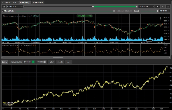 Image mise en ligne de "SmartBar SMA Trader with ATR & Break-Even Protection"