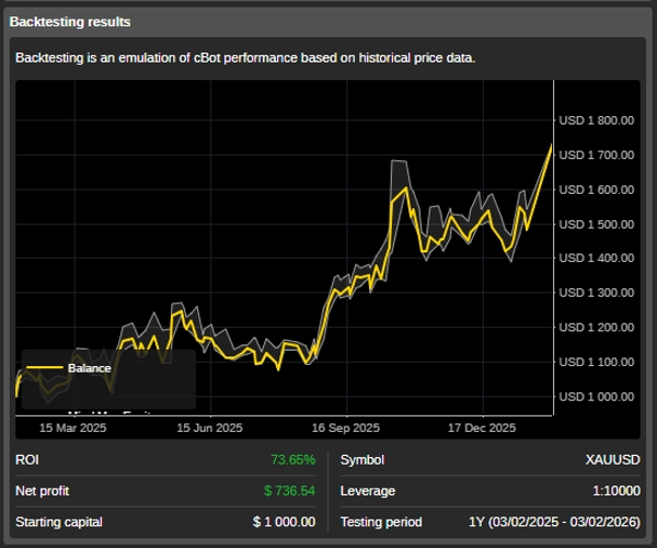 Trading product for Gold Apex Pro cBot Prop Forex, image 2