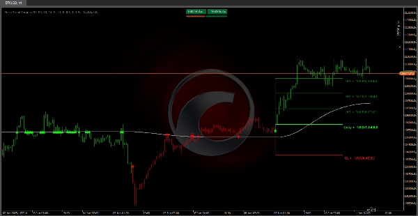 "Prime Trend Targets" uploaded image