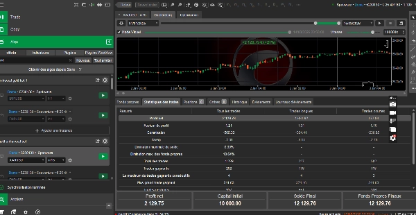 Trading product for gold enhanced bot cBot Stop Loss (SL) Manager EMA, image 4