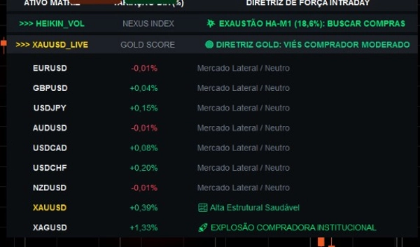 Trading product for PAINELXAUUSD cBot ADX BOS, image 2