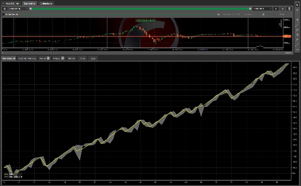 "TREND STRATEGY - DIY VERSION" uploaded image