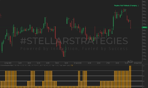 "[Stellar Strategies] Market Regime Filter" ภาพที่อัปโหลด