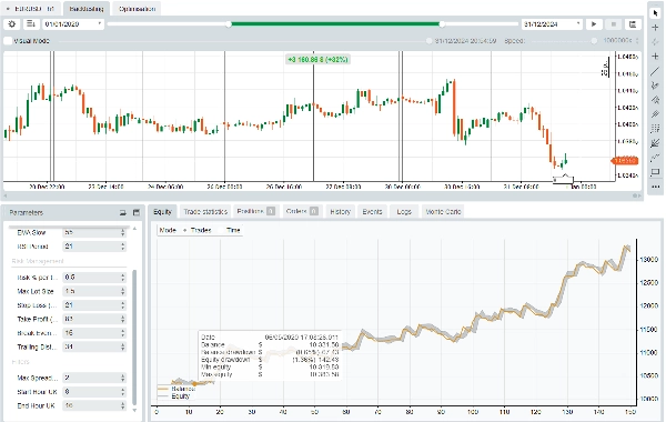 Trading product for EURUSD H1 FTMO Safe V5 cBot Fixed Risk % Prop Firm Fit, image 2