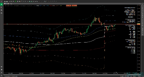 "VWAPSigmaBandPRO_Max" uploaded image