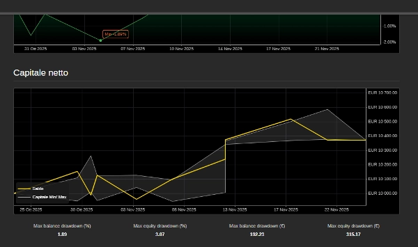 "DaxSmartTrader  Robot" uploaded image