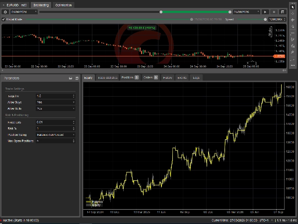 Trading product for EUR EDGE сиБот No Overtrading Fixed Risk %, image 6