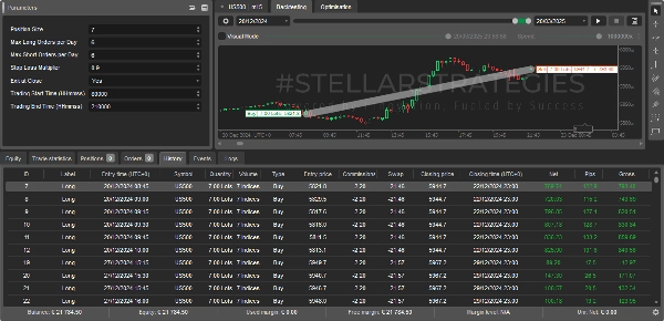 Ảnh "[Stellar Strategies] SP500 Gap Closure cBot 1.0" được tải lên