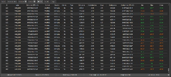 Trading product for Xaulgnition_v2.0_store cBot Fixed Lot Key Levels, image 3