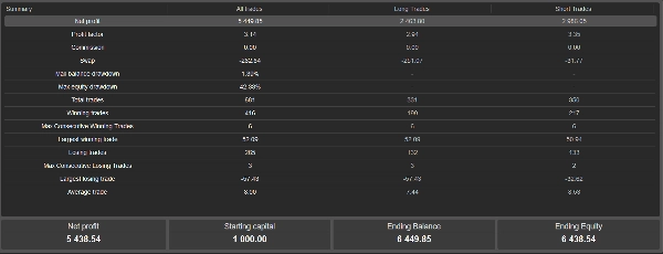 "DreamProfit_FX" yüklenen resmi