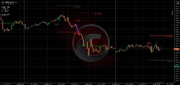 Trading product for Emperor Pro Indikator Fibonacci Key Levels, image 3
