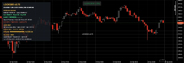 Trading product for LOCK30x XAU M5 cBOT v2.75 cBot ADX EMA, image 4