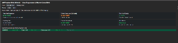 Immagine caricata di "Risk Watch"