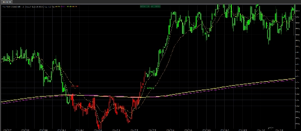 "VWAP EMA CROSSOVER" uploaded image