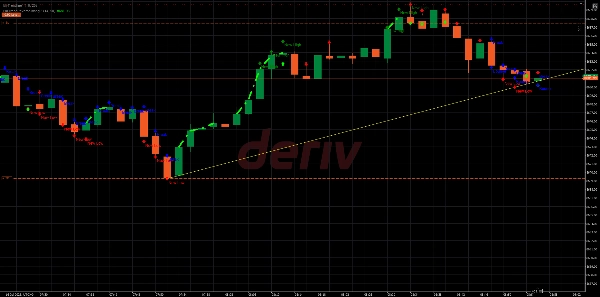 "MyTrendline1" 已上传图片