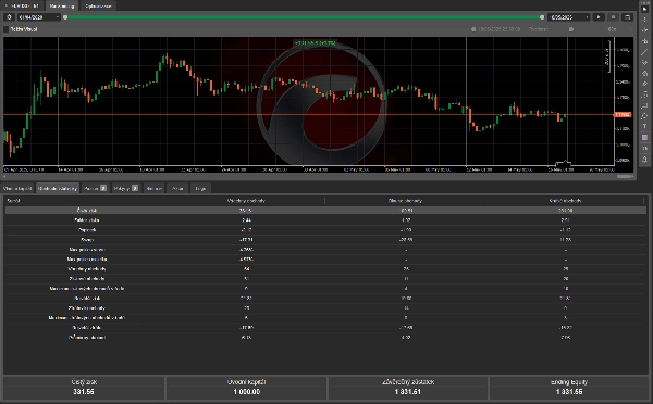 "EU 4H  MACD vol.2" uploaded image