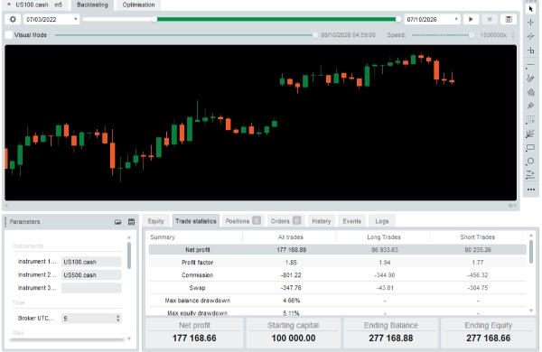 Trading product for MSS MULTI-INSTRUMENT cBot Consistent Returns Position Sizer, image 11