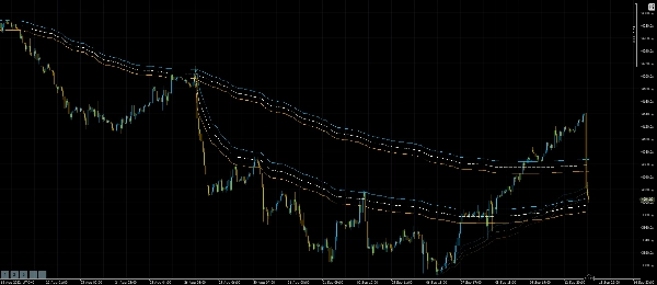 Загруженное изображение продукта "Anchored VWAP Buttons"