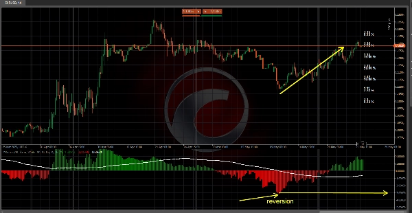 "ZScore Reversion" uploaded image