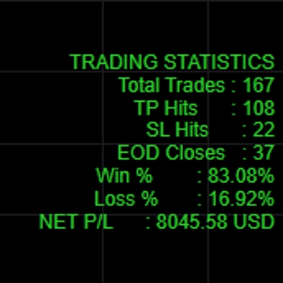 „Gold IntraDay“-Logo