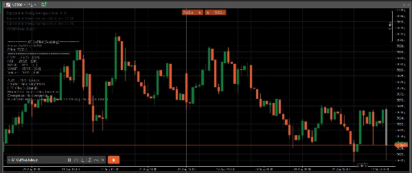Trading product for AT CoPilot Advisor v2.13 cBot ADX EMA, image 7