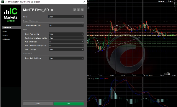 "MultiTF-Pivot_SR" uploaded image