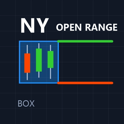 Trading product for IM_NYOpenRangeBox Indicator Breaker Block Key Levels, image 1