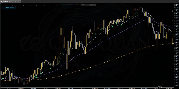 Trading product for CoreQuant_TrendEngine_MTF_VIP Indicator EMA Drawdown Monitor, image 7