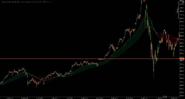 "TrueTrend HTFPro" uploaded image