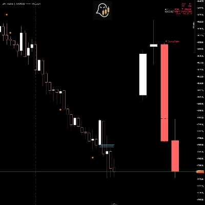 Logo "HTF candles with Timeframe Alignment"