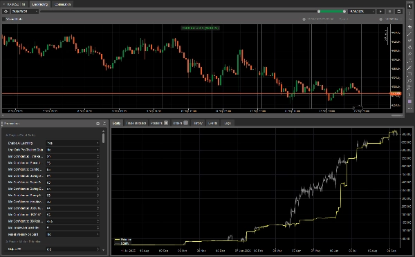 Trading product for XauUsdUltimateBot_AI cBot Consistent Returns ADX, image 7