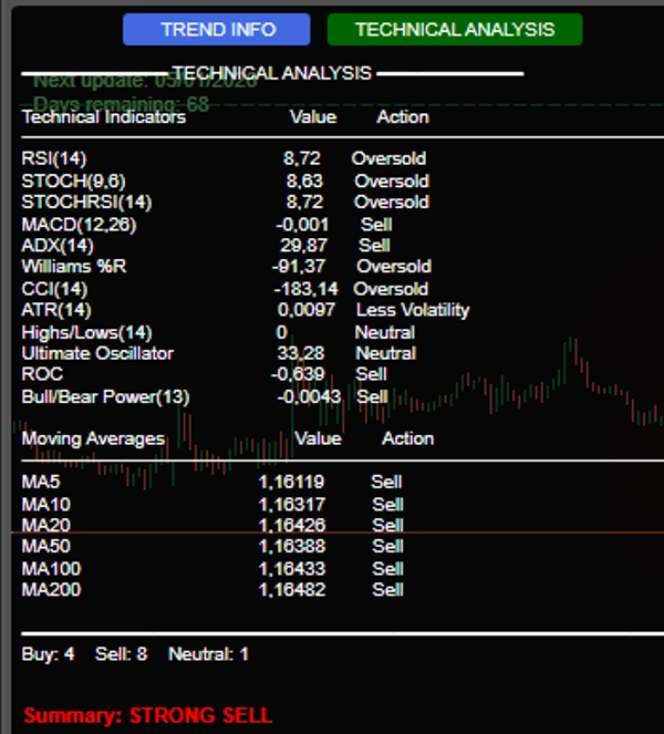 "Technical self-analysis Pro" uploaded image
