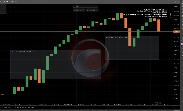 Trading product for Central Pivot Range Indikator Key Levels AI-assisted, image 3