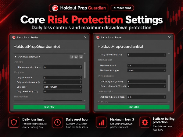Trading product for HoldoutPropGuardianBot cBot No Overtrading Risk Alerts, image 7