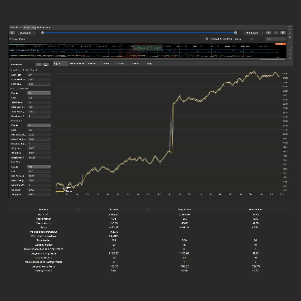 Trading product for HyperTrend XAUUSD cBot Aggressive Risk/Reward , image 2