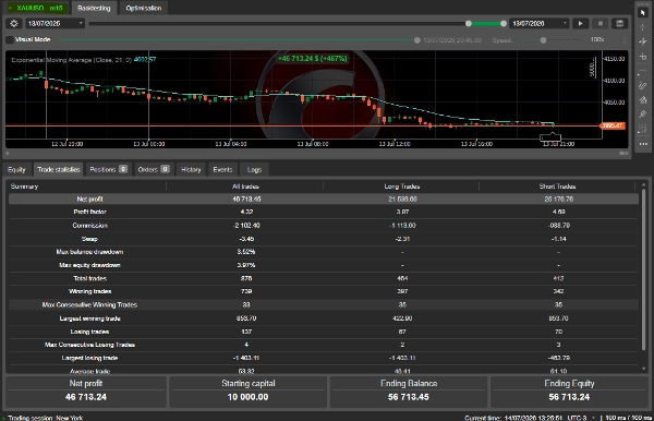Trading product for MATRIX INFINITY v2.0 cBot Spread Filter Key Levels, image 8